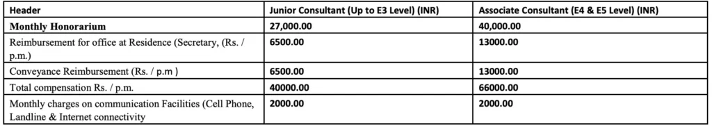 ONGC Salary Details